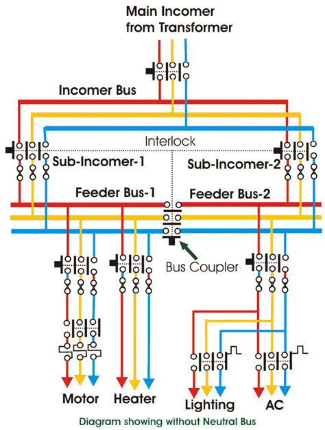 lv isolator|lv switchgear diagram.